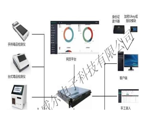 创兴吸毒人员检测中心建设